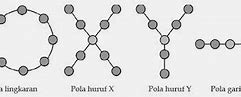 Contoh Pola Pola Interaksi