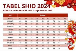 Shio Anjing Togel Hari Ini 2024